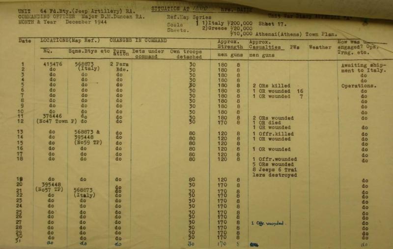 OS 64 A-L Lt Bty, RA. War Diary. Dec 1944. situation report