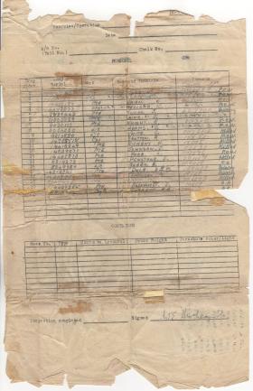 AA A Stick list with members of 9 Para Bn on Op Tonga 6 June 1944 page 1