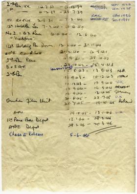 OS Lt.R.H.Levien. Handwritten Service Record
