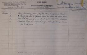 War Diary entry Jan '42 204 Ind A/Tk Bty RA