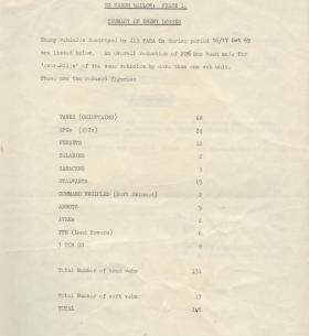 (Part six) Official report on Exercise Marshmallow, 1969 