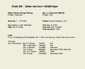 OS Chalk 320 Sgt JJ Sharrock and SSgt S Waring