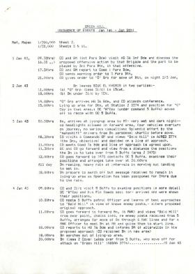 Sequence of events at Green Hill, 1 to 8  January 1943.