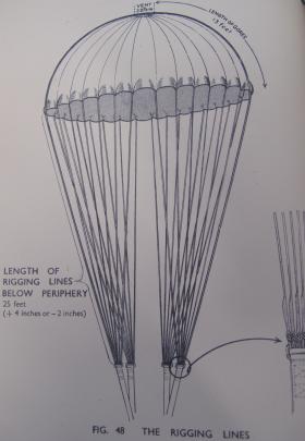 Diagram of X-Type canopy and rigging from the Parachute Training Manual, 1944