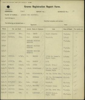 Grave report forms of Pte Lionel Herbert John Brown