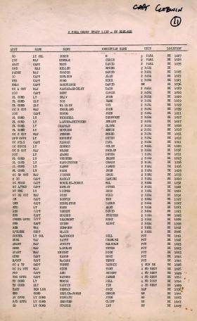 2 PARA Group Staff List, MV Norland, 1982