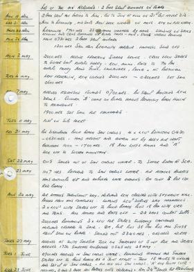 Log of the movements of the MV Norland by 2 PARA Group, 1982