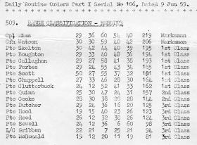 PCAU Range Classification Jun 1959