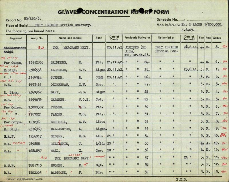 OS Sigmn.L.Wallinton. 1 Para Bde. 20-11-42 Grave Concentration Form
