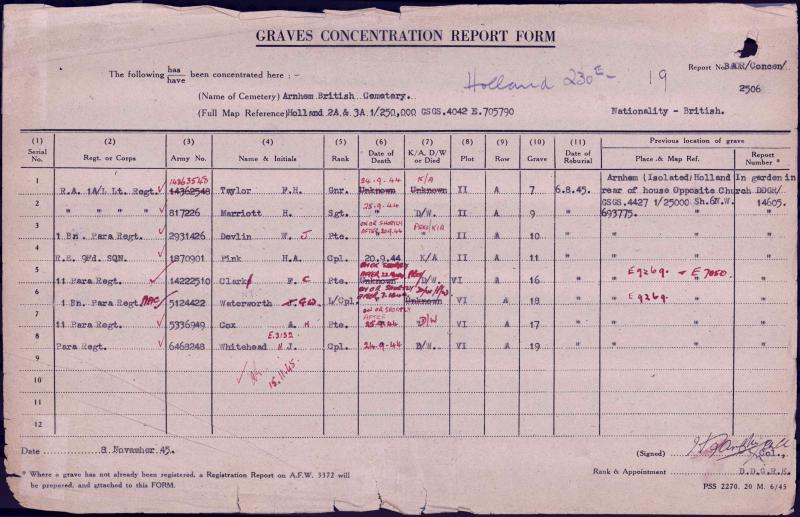 OS Graves Concentration Report forms from Arnhem