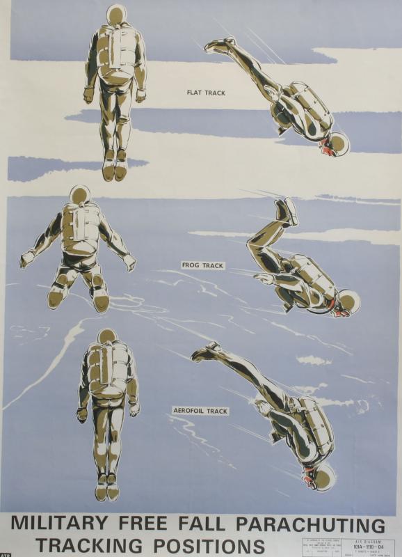 Military free fall parachuting tracking positions.