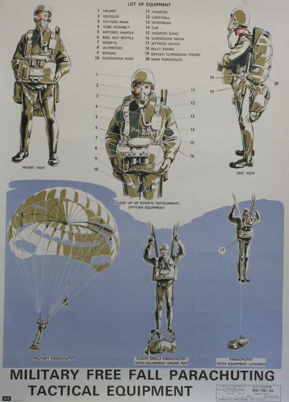 Military free fall parachuting tactical equipment