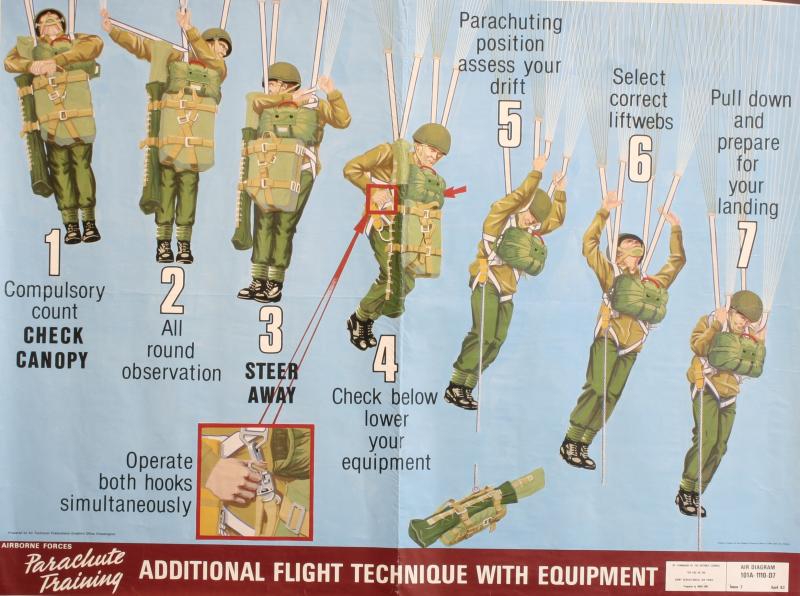 Illustrations of additional flight technique with equipment